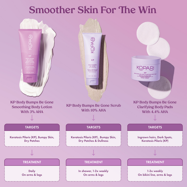 KP Body Bumps Be Gone Smoothing Body Lotion with 3 AHA Kopari Beauty