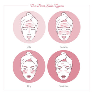 Five Basic Skin Types What type of skin do you have? (oily, dry, combo or sensitive) – Kopari ...